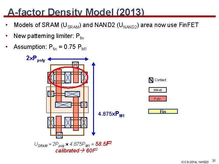 A-factor Density Model (2013) • Models of SRAM (USRAM) and NAND 2 (UNAND 2)