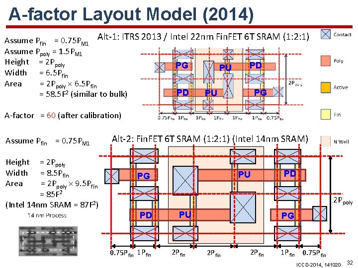 A-factor Layout Model (2014) Assume Pfin = 0. 75 PM 1 Alt-1: ITRS 2013