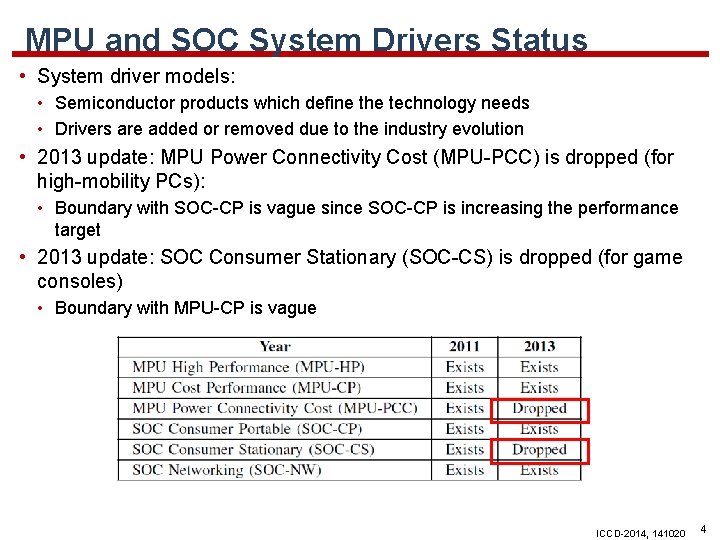 MPU and SOC System Drivers Status • System driver models: • Semiconductor products which