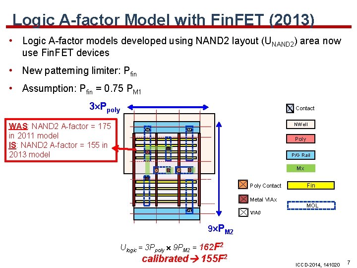 Logic A-factor Model with Fin. FET (2013) • Logic A-factor models developed using NAND