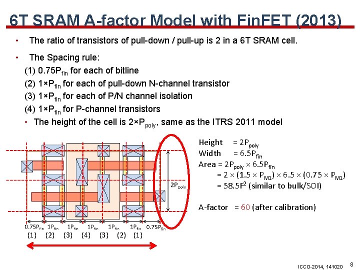 6 T SRAM A-factor Model with Fin. FET (2013) • • The ratio of