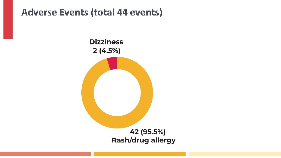 Adverse Events (total 44 events) 