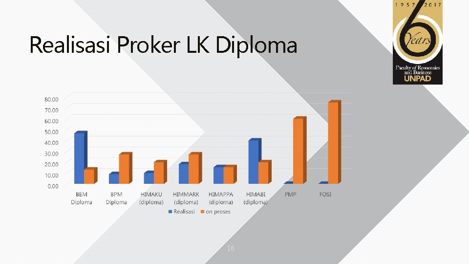 Realisasi Proker LK Diploma 16 