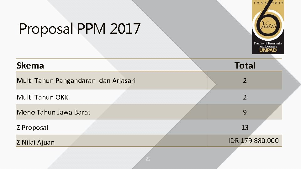 Proposal PPM 2017 Skema Total Multi Tahun Pangandaran dan Arjasari 2 Multi Tahun OKK