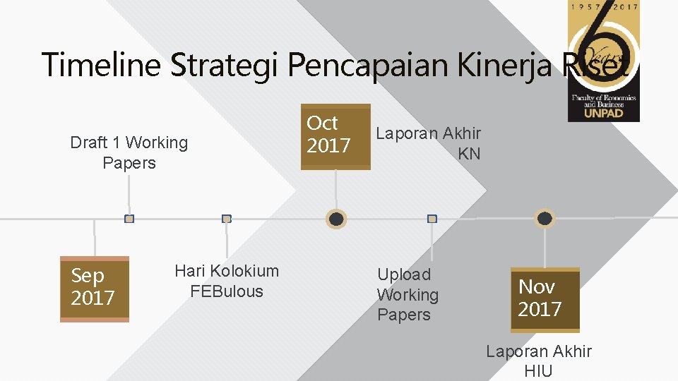 Timeline Strategi Pencapaian Kinerja Riset Draft 1 Working Papers Sep 2017 Hari Kolokium FEBulous