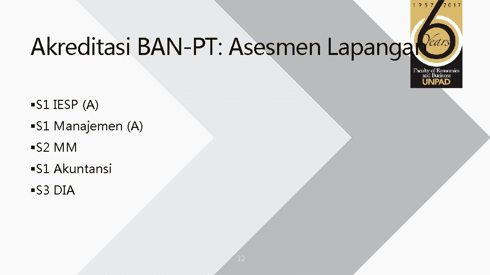 Akreditasi BAN-PT: Asesmen Lapangan §S 1 IESP (A) §S 1 Manajemen (A) §S 2