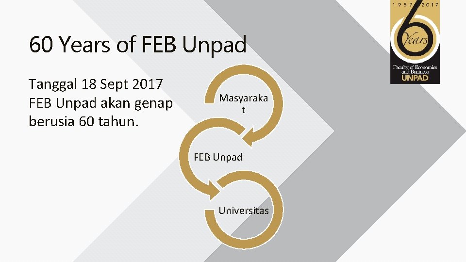 60 Years of FEB Unpad Tanggal 18 Sept 2017 FEB Unpad akan genap berusia