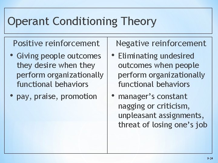 Operant Conditioning Theory Positive reinforcement Negative reinforcement • Giving people outcomes they desire when