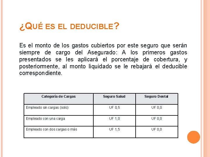 ¿QUÉ ES EL DEDUCIBLE? § Es el monto de los gastos cubiertos por este