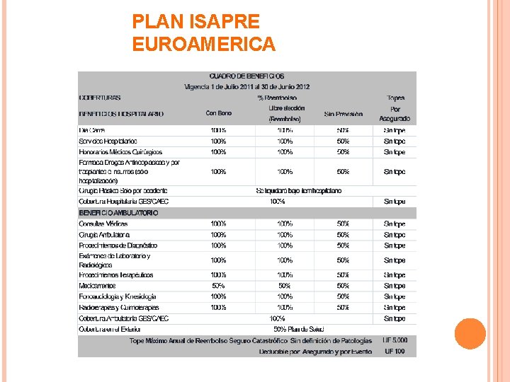 PLAN ISAPRE EUROAMERICA 