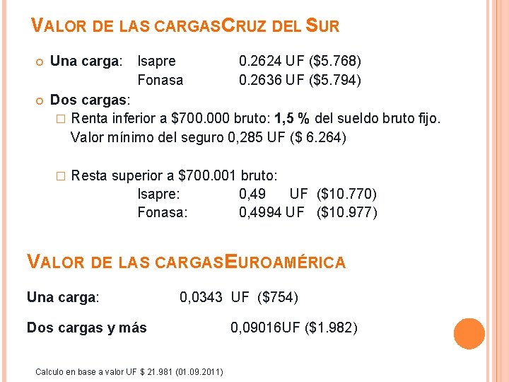 VALOR DE LAS CARGAS CRUZ DEL SUR Una carga: Isapre Fonasa 0. 2624 UF