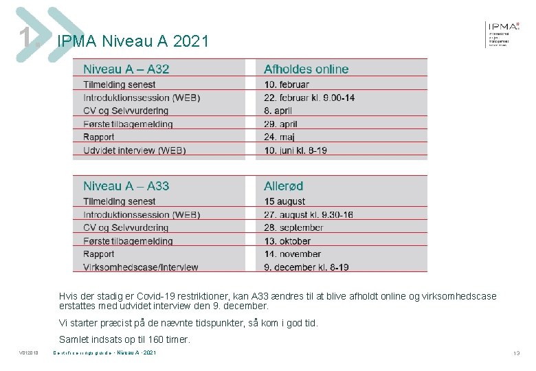 1. IPMA Niveau A 2021 Hvis der stadig er Covid-19 restriktioner, kan A 33