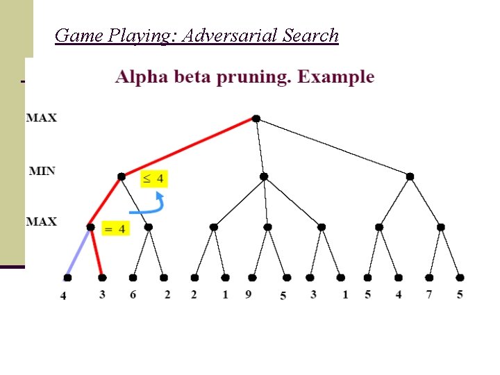 Game Playing: Adversarial Search 