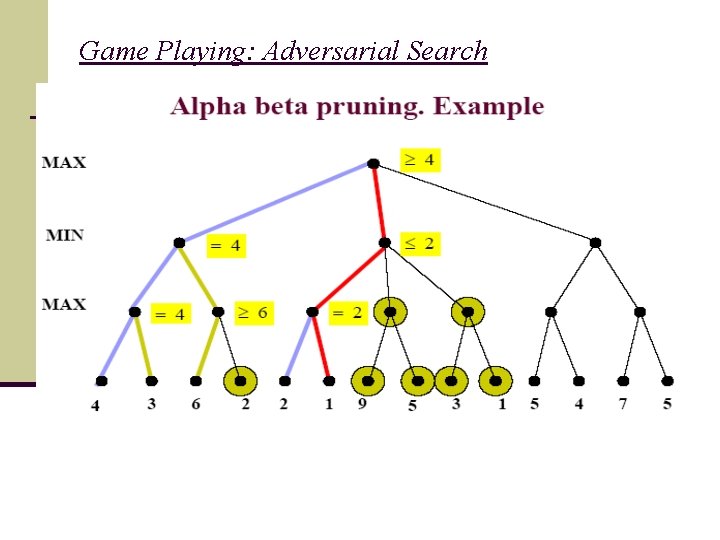 Game Playing: Adversarial Search 