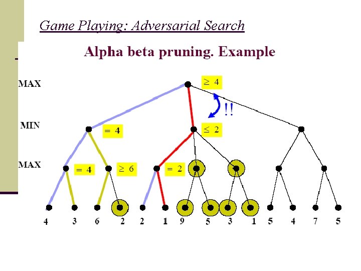 Game Playing: Adversarial Search 