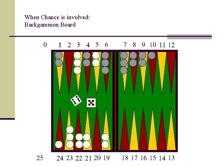 When Chance is involved: Backgammon Board 