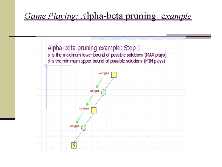 Game Playing: Alpha-beta pruning example 