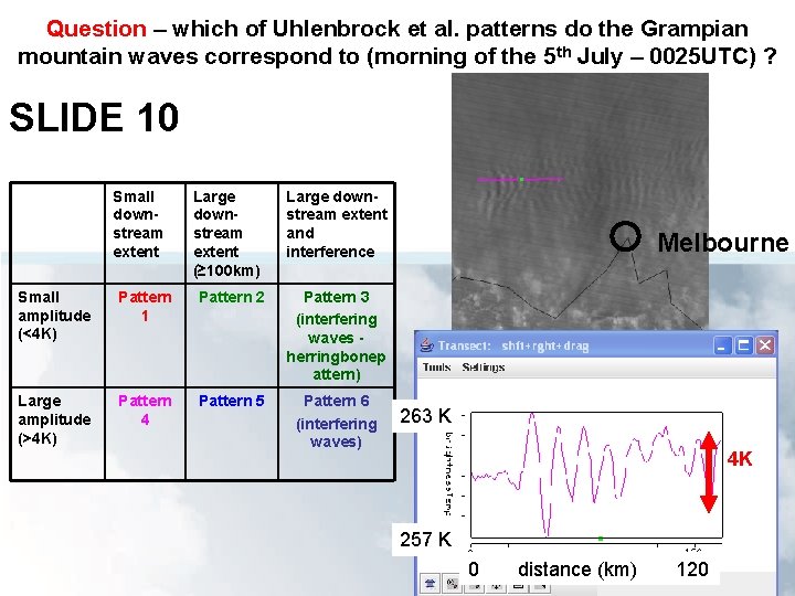 Question – which of Uhlenbrock et al. patterns do the Grampian mountain waves correspond