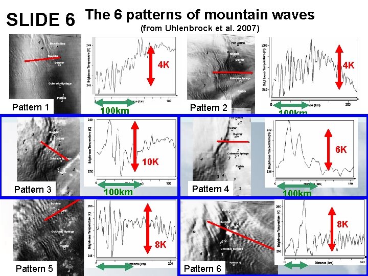 SLIDE 6 The 6 patterns of mountain waves (from Uhlenbrock et al. 2007) 4