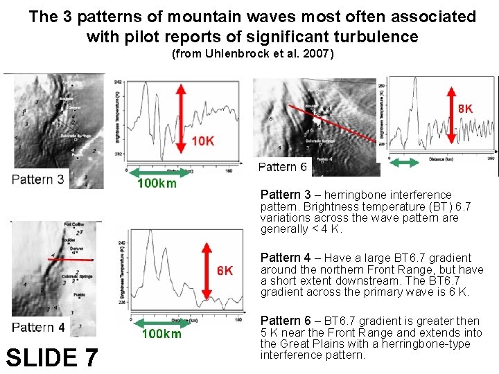 The 3 patterns of mountain waves most often associated with pilot reports of significant