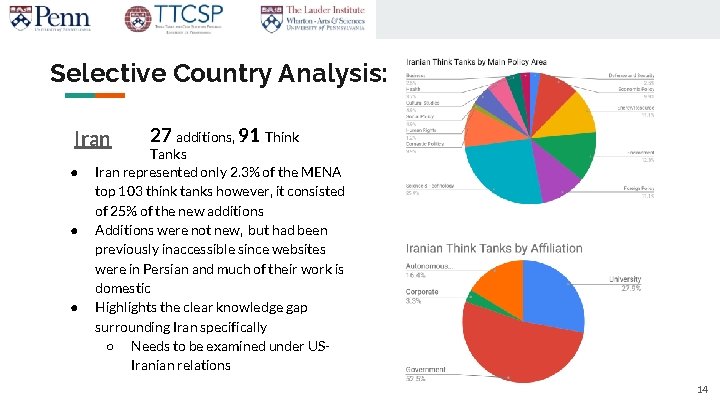 Selective Country Analysis: Iran ● ● ● 27 additions, 91 Think Tanks Iran represented