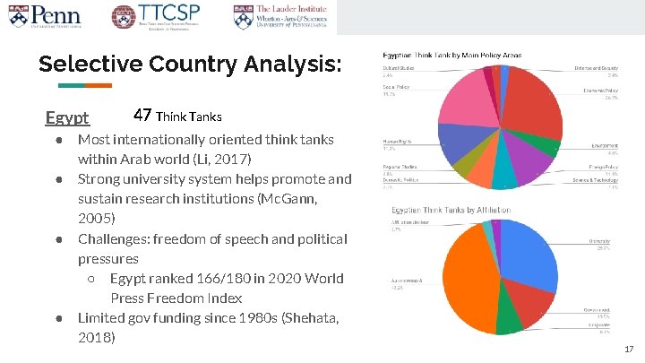Selective Country Analysis: Egypt ● ● 47 Think Tanks Most internationally oriented think tanks