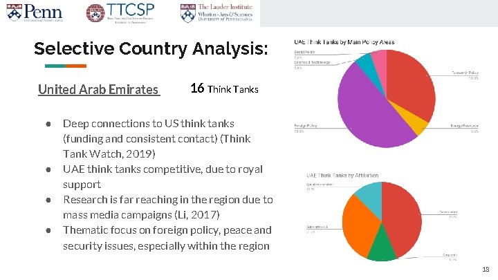 Selective Country Analysis: United Arab Emirates ● ● 16 Think Tanks Deep connections to