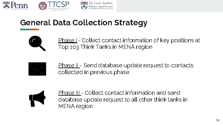 General Data Collection Strategy Phase I - Collect contact information of key positions at