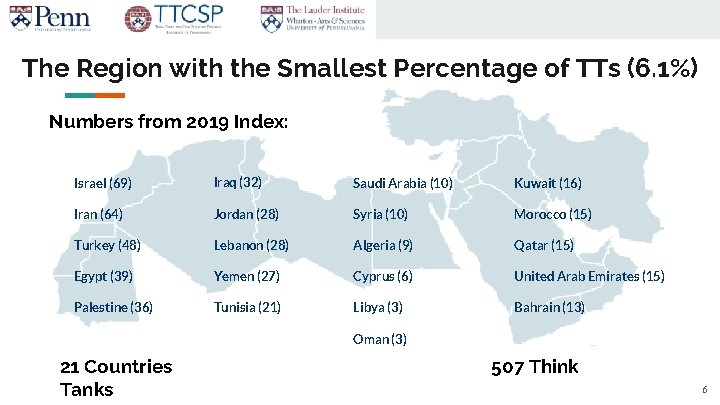The Region with the Smallest Percentage of TTs (6. 1%) Numbers from 2019 Index: