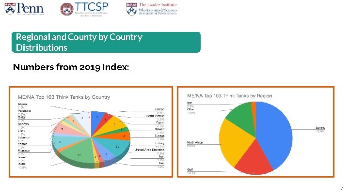 Regional and County by Country Distributions Numbers from 2019 Index: 7 