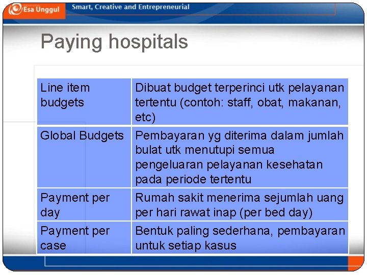 Paying hospitals Line item budgets Dibuat budget terperinci utk pelayanan tertentu (contoh: staff, obat,