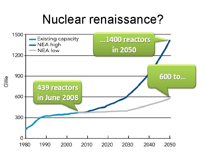 Nuclear renaissance? 