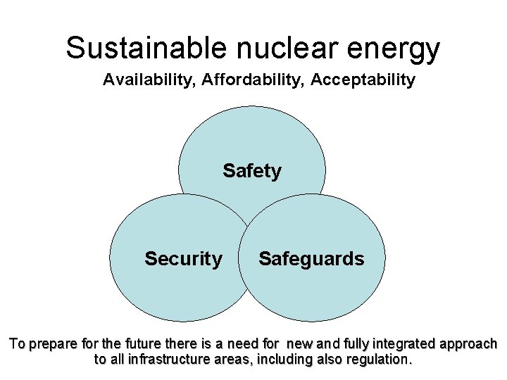 Sustainable nuclear energy Availability, Affordability, Acceptability Safety Security Safeguards To prepare for the future