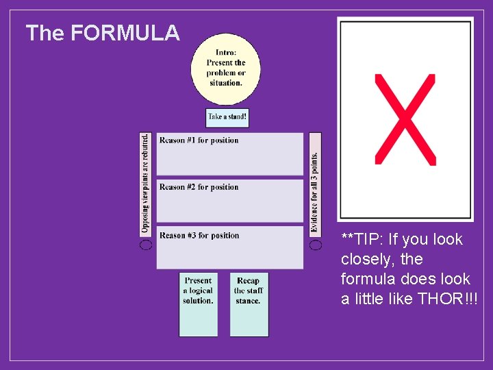 The FORMULA **TIP: If you look closely, the formula does look a little like