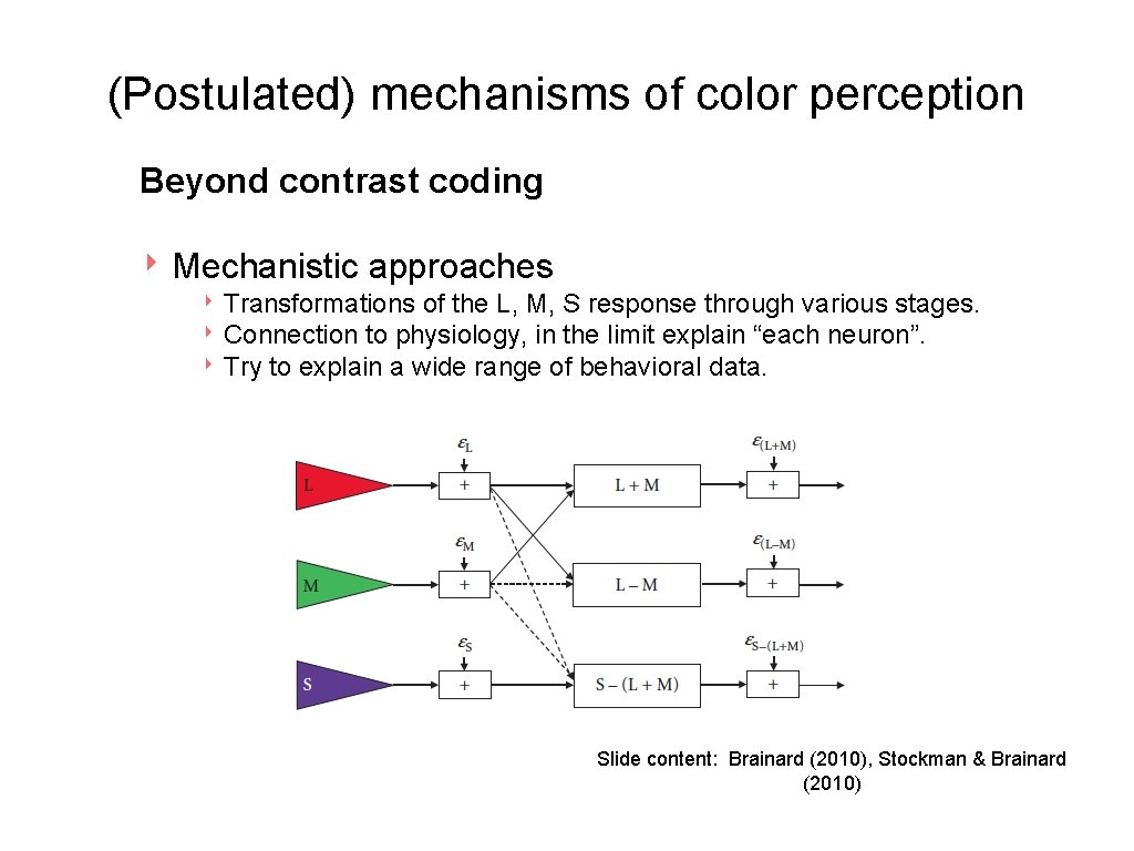 (Postulated) mechanisms of color perception Beyond contrast coding ‣ Mechanistic approaches ‣ Transformations of