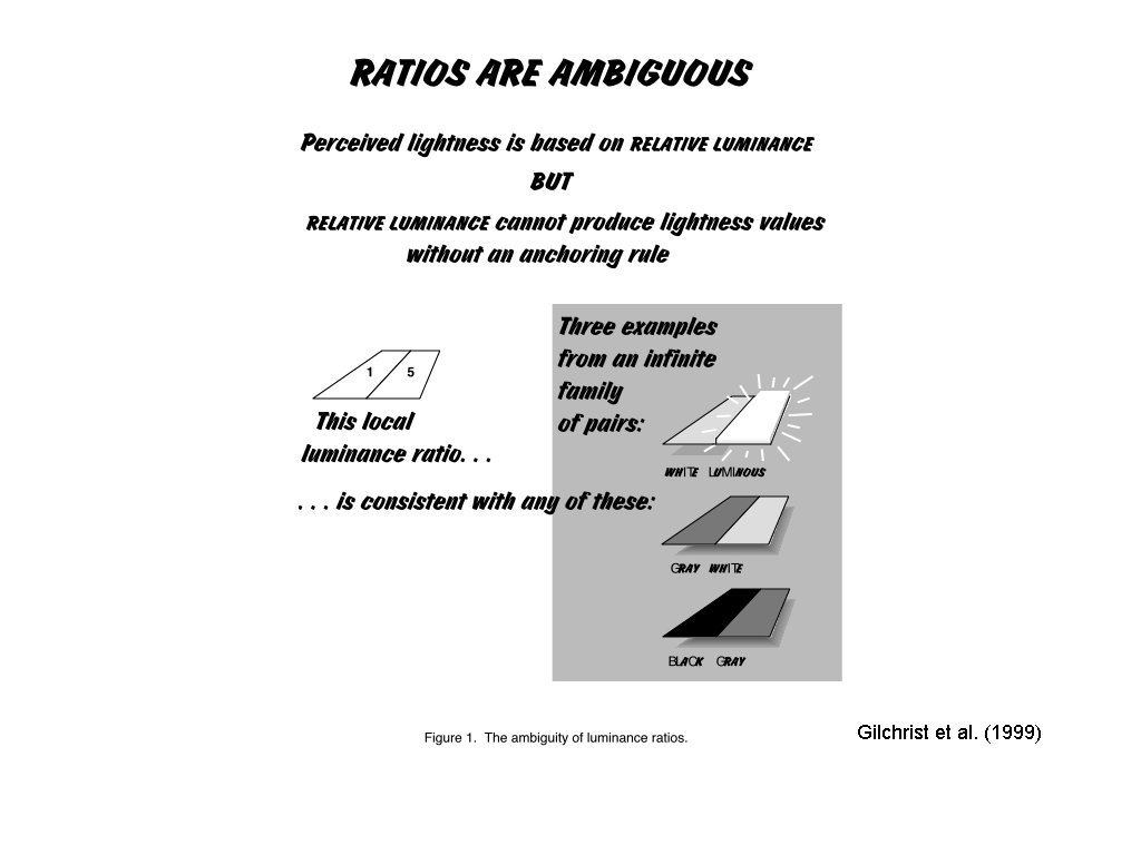 Gilchrist et al. (1999) 