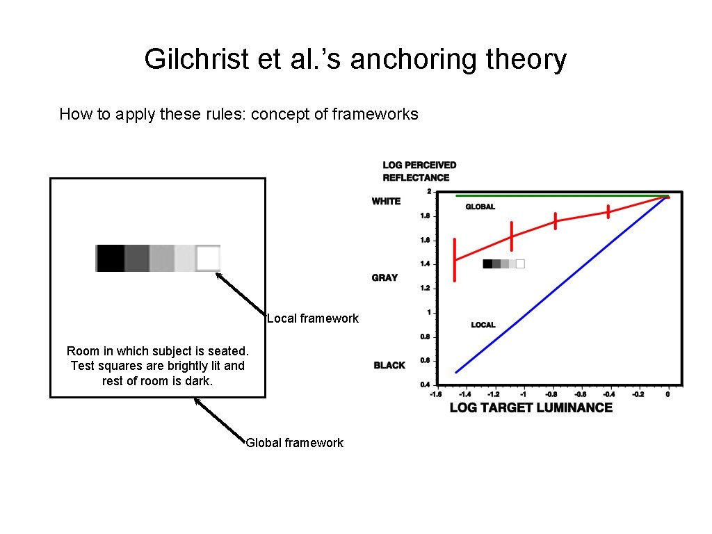 Gilchrist et al. ’s anchoring theory How to apply these rules: concept of frameworks