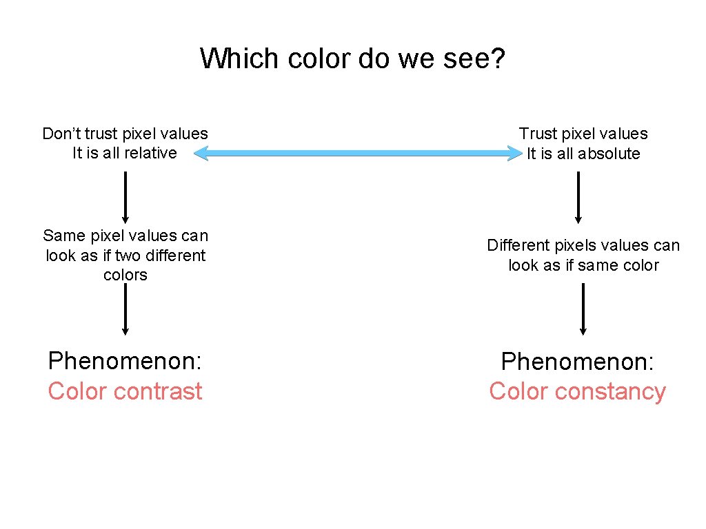 Which color do we see? Don’t trust pixel values It is all relative Trust