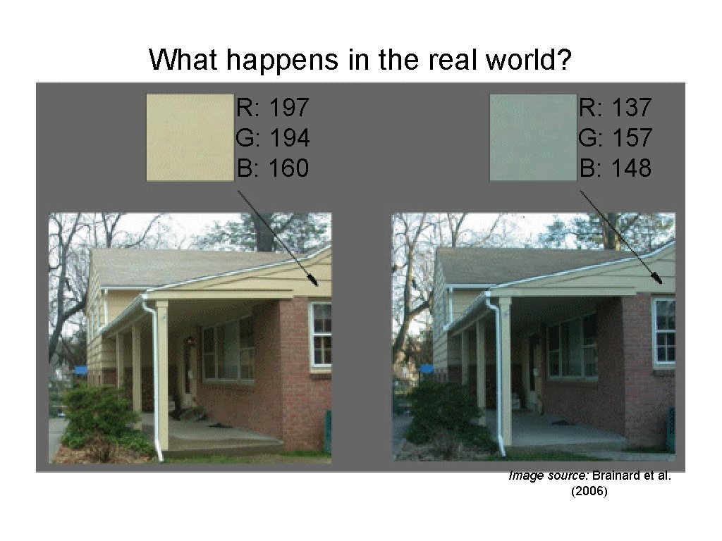 What happens in the real world? R: 197 G: 194 B: 160 R: 137