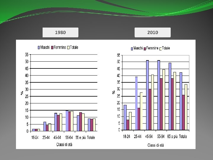 1980 2010 