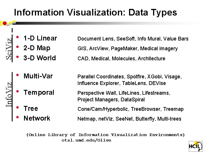 Info. Viz Sci. Viz. Information Visualization: Data Types • • • 1 -D Linear