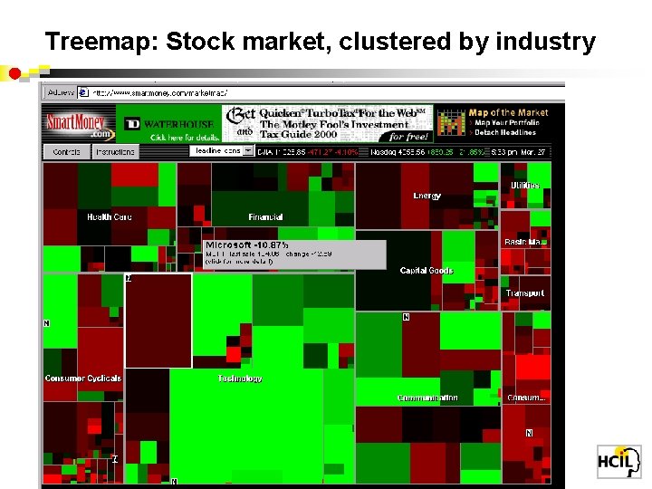 Treemap: Stock market, clustered by industry 