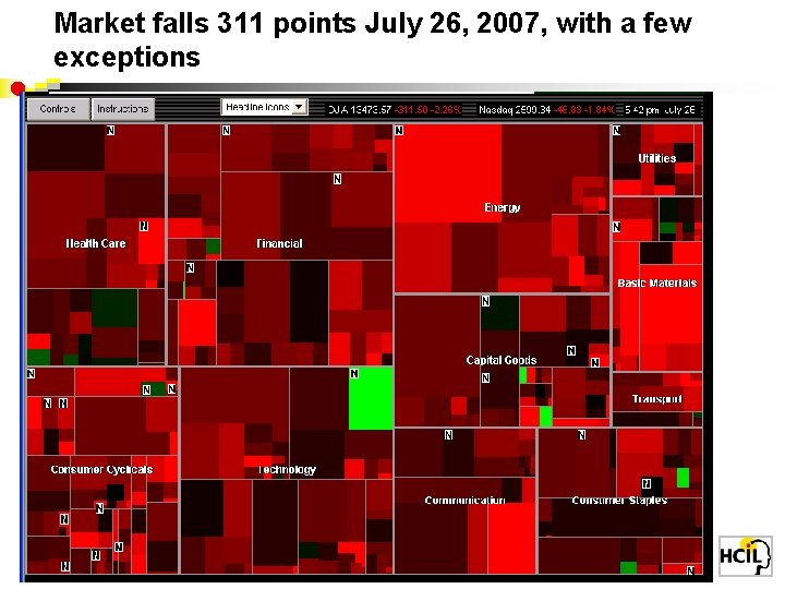 Market falls 311 points July 26, 2007, with a few exceptions 