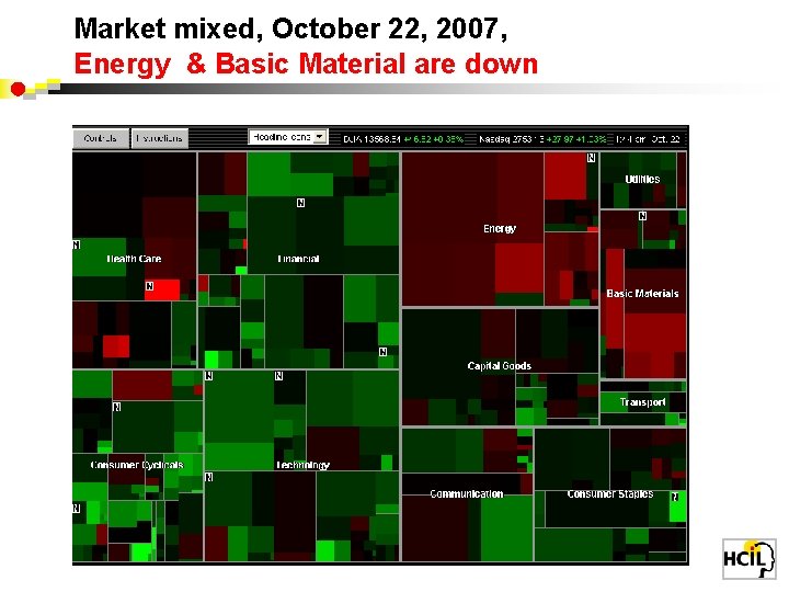 Market mixed, October 22, 2007, Energy & Basic Material are down 