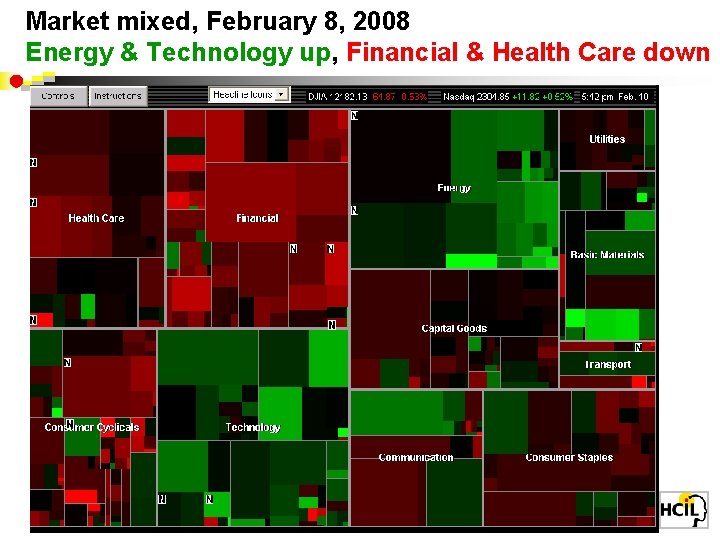 Market mixed, February 8, 2008 Energy & Technology up, Financial & Health Care down
