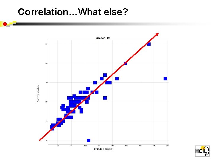 Correlation…What else? 