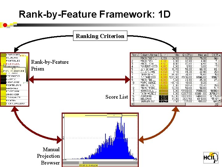 Rank-by-Feature Framework: 1 D Ranking Criterion Rank-by-Feature Prism Score List Manual Projection Browser 