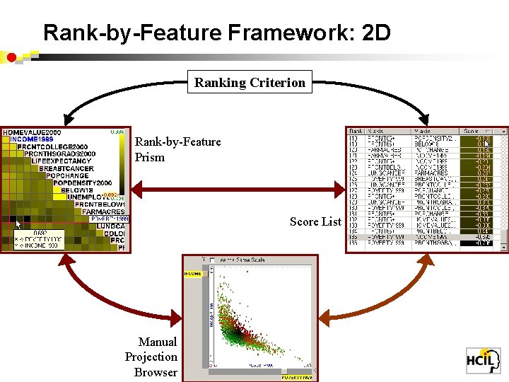 Rank-by-Feature Framework: 2 D Ranking Criterion Rank-by-Feature Prism Score List Manual Projection Browser 