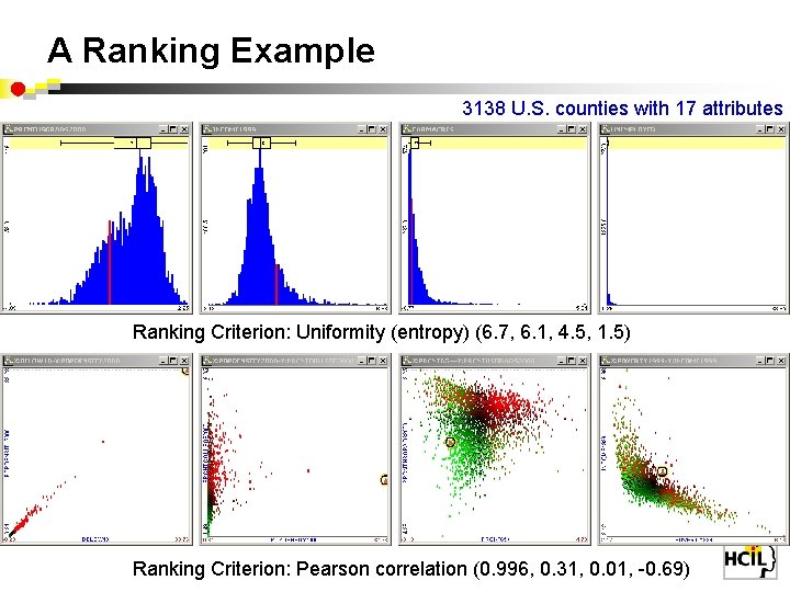 A Ranking Example 3138 U. S. counties with 17 attributes Ranking Criterion: Uniformity (entropy)