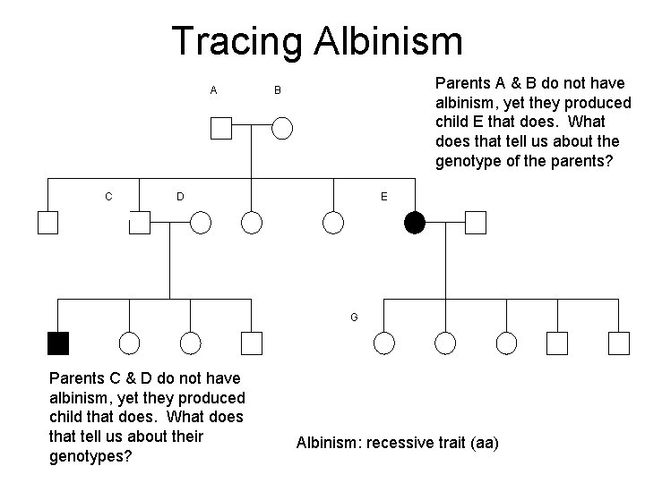 Tracing Albinism A C Parents A & B do not have albinism, yet they